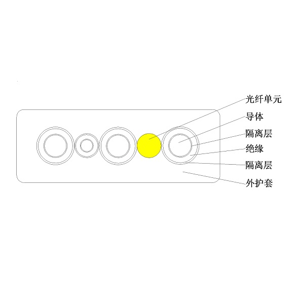 0.6/1kV及以下光電復合乙丙橡皮絕緣橡皮護套 港機用低壓卷筒扁電纜