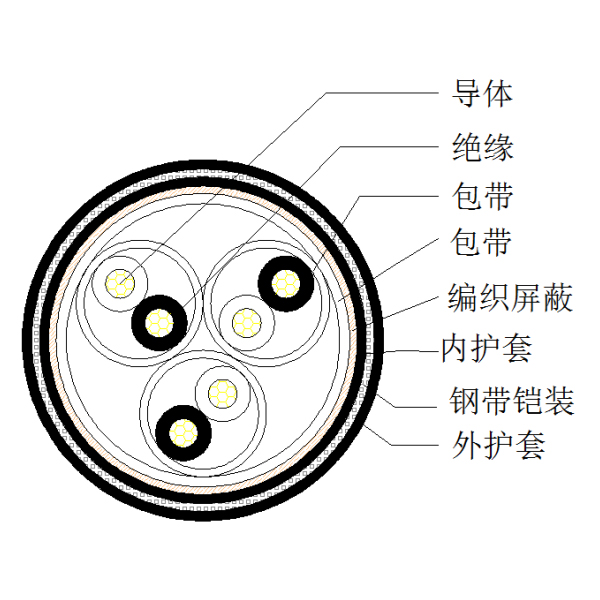 銅芯聚乙烯絕緣編織總屏蔽 鋼帶鎧裝聚氯乙烯護(hù)套計(jì)算機(jī)電纜-DJYVP-22-300/500V