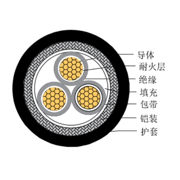 銅芯交聯聚乙烯絕緣低煙無鹵耐火船用控制電纜-CKJ95/NC-150/250V、CKJ96/NC-150/250V