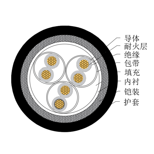 銅芯交聯(lián)聚乙烯絕緣低煙無(wú)鹵耐火船用儀表電纜-CHJ85/NC-150/250V、CHJ86/NC-150/250V