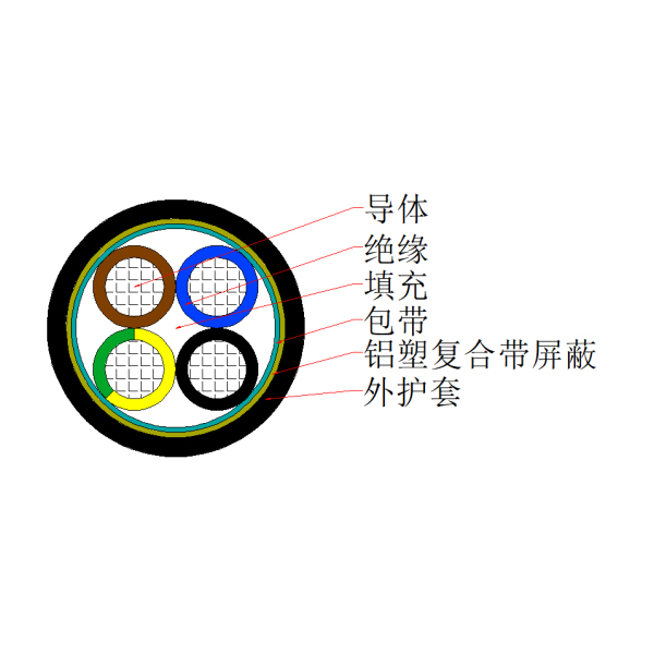 銅芯聚氯乙烯絕緣聚氯乙烯護套鋁塑復合帶屏蔽控制電纜-KVVP3-450/750V