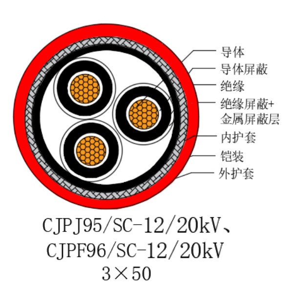 銅芯交聯(lián)聚乙烯絕緣低煙無鹵船用電力電纜-CJPJ95/SC-12/20kV、CJPF96/SC-12/20kV