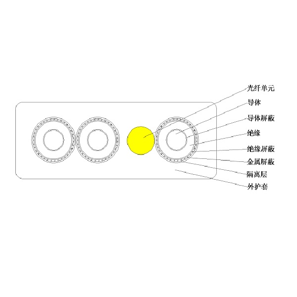 8.7/10kV及以下光電復合乙丙橡皮絕緣橡皮護套 港機用中壓卷筒扁電纜