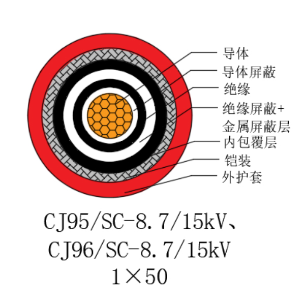 銅芯交聯聚乙烯絕緣低煙無鹵船用電力電纜-CJ95/SC-8.7/15kV、CJ96/SC-8.7/15kV