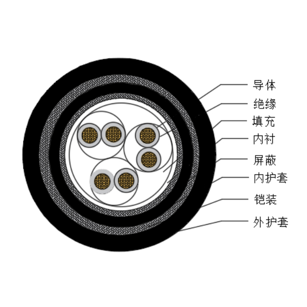 銅芯交聯(lián)聚乙烯絕緣低煙無鹵船用儀表電纜-CHJPJP95/SC-150/250V、CHJPFP96/SC-150/250V