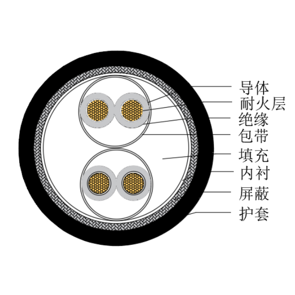 銅芯交聯(lián)聚乙烯絕緣低煙無鹵耐火船用儀表電纜-CHJPJP/NC-150/250V、CHJPFP/NC-150/250V