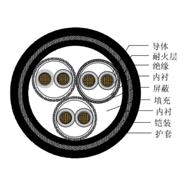 銅芯交聯(lián)聚乙烯絕緣低煙無鹵耐火船用儀表電纜-CHJP195/NC-150/250V、CHJP196/NC-150/250V