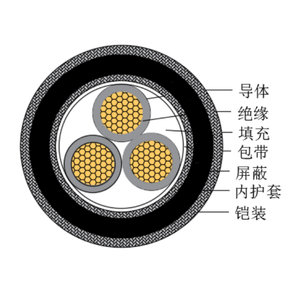 銅芯交聯(lián)聚乙烯絕緣低煙無(wú)鹵船用控制電纜-CKJPJP90/SC-150/250V、CKJPFP90/SC-150/250V