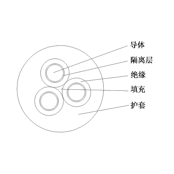 乙丙橡皮絕緣橡皮護套耐卷撓軟電纜