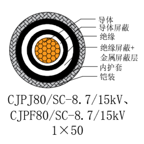 銅芯交聯聚乙烯絕緣低煙無鹵船用電力電纜-CJPJ80/SC-8.7/15kV、CJPF80/SC-8.7/15kV