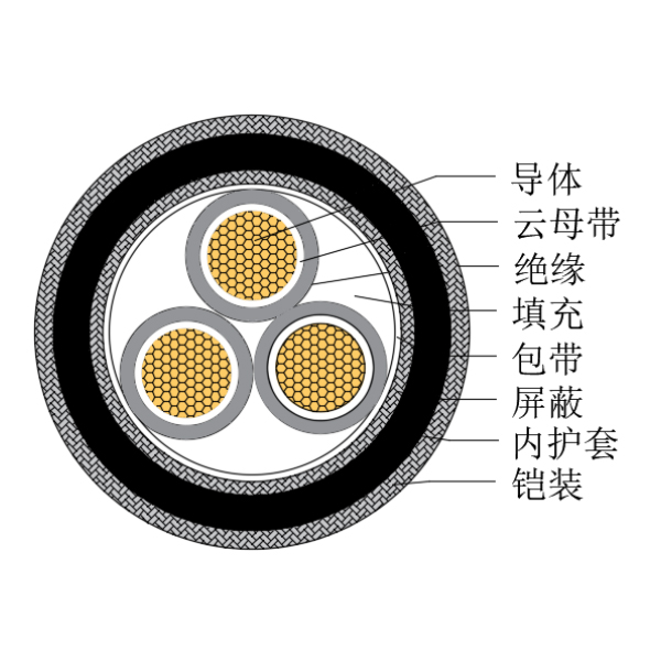 銅芯交聯(lián)聚乙烯絕緣低煙無(wú)鹵耐火船用控制電纜-CKJPJP90/NC-150/250V、CKJPFP90/NC-150/250V