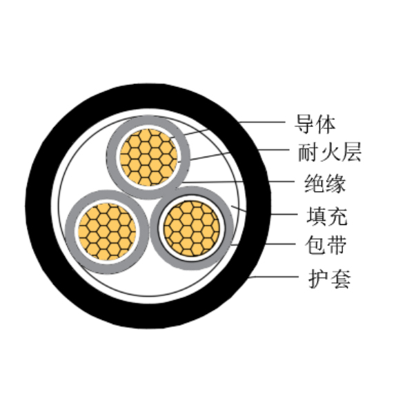 銅芯交聯聚乙烯絕緣低煙無鹵耐火船用控制電纜-CKJPJ/NC-150/250V、CKJPF/NC-150/250V