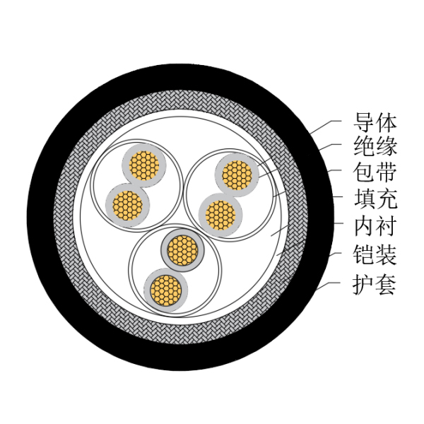 銅芯交聯(lián)聚乙烯絕緣低煙無(wú)鹵船用儀表電纜-CHJ85/SC-150/250V、CHJ86/SC-150/250V