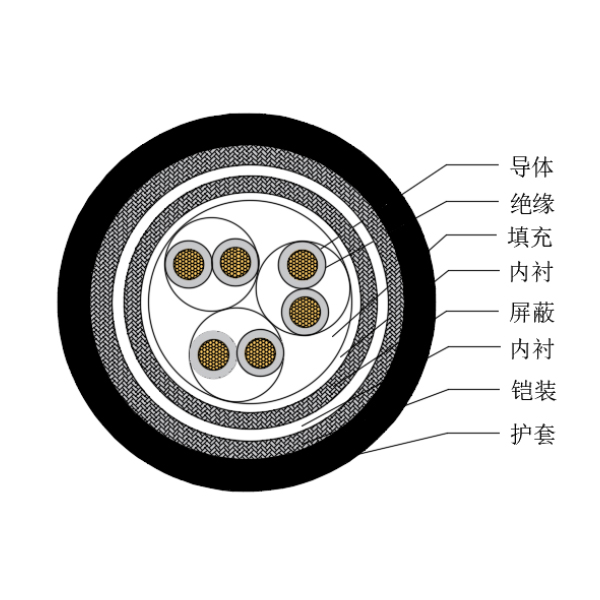 銅芯交聯(lián)聚乙烯絕緣低煙無鹵船用儀表電纜-CHJP85/SC-150/250V、CHJP86/SC-150/250V