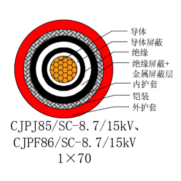 銅芯交聯聚乙烯絕緣低煙無鹵船用電力電纜-CJPJ85/SC-8.7/15kV、CJPF86/SC-8.7/15kV