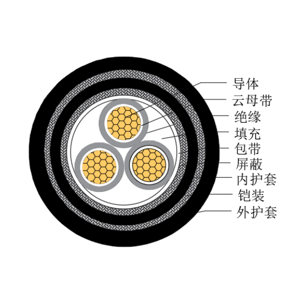 銅芯交聯(lián)聚乙烯絕緣低煙無(wú)鹵耐火船用控制電纜-CKJPJP85/NC-150/250V、CKJPFP86/NC-150/250V