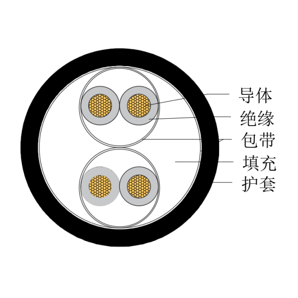 銅芯交聯聚乙烯絕緣低煙無鹵船用儀表電纜-CHJPJ/SC-150/250V、CHJPF/SC-150/250V