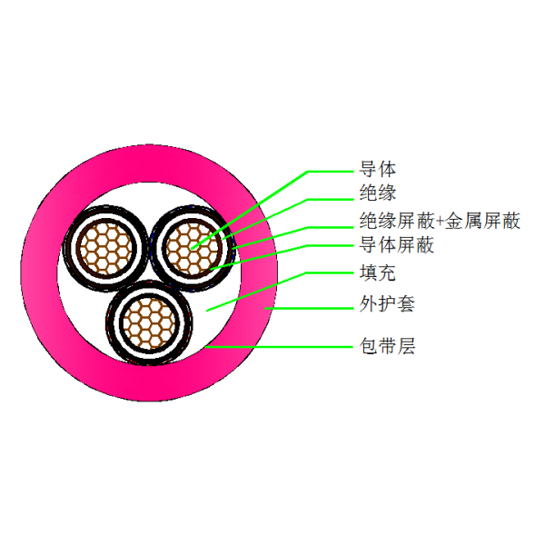 盾構機橡套軟電纜-UGEFPT-8.7 10kV