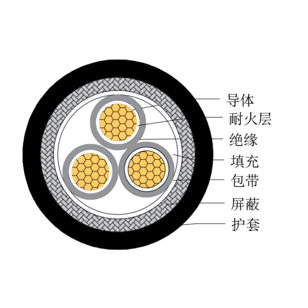 銅芯交聯(lián)聚乙烯絕緣低煙無(wú)鹵耐火船用控制電纜-CKJPJP/NC-150/250V、CKJPFP/NC-150/250V