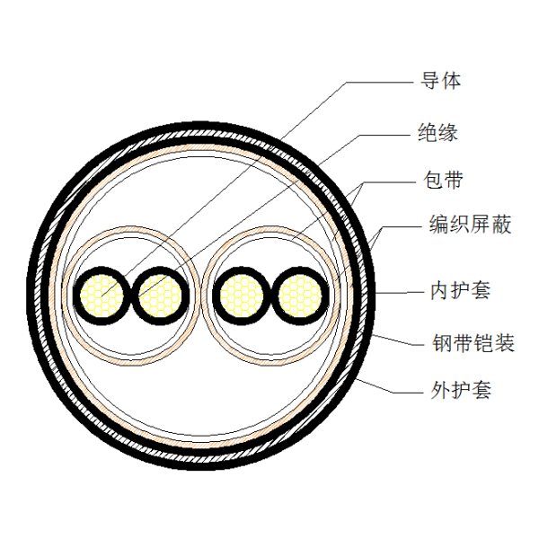 銅芯聚乙烯絕緣編織分總屏蔽 鋼帶鎧裝聚氯乙烯護(hù)套計(jì)算機(jī)電纜-DJYPVP-22-300/500V