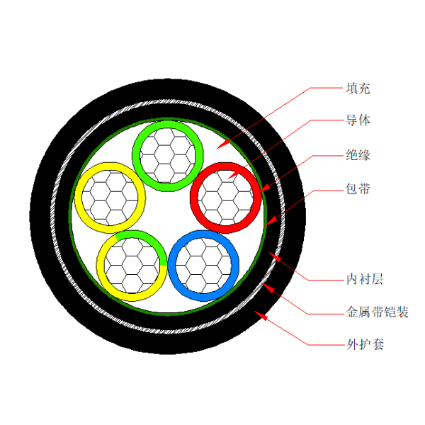 鋁芯交聯聚乙烯絕緣金屬帶鎧裝聚烯烴護套 無鹵低煙阻燃A類電力電纜-WDZA-YJLY63-0.6/1kV、WDZA-YJLY23-0.6/1kV