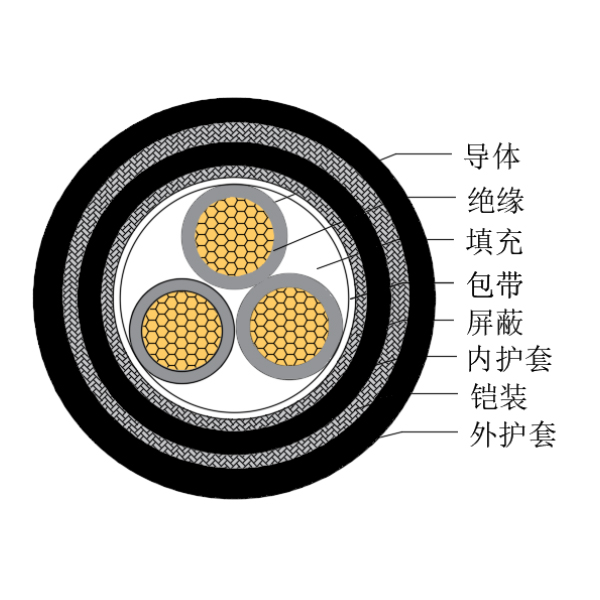 銅芯交聯(lián)聚乙烯絕緣低煙無(wú)鹵船用控制電纜-CKJPJP95/SC-150/250V、CKJPFP96/SC-150/250V