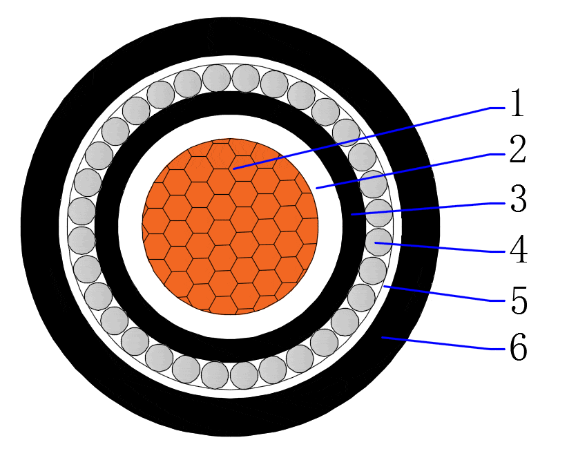CU/XLPE/PVC/AWA/PVC 0.6/1kV Single core armored cable